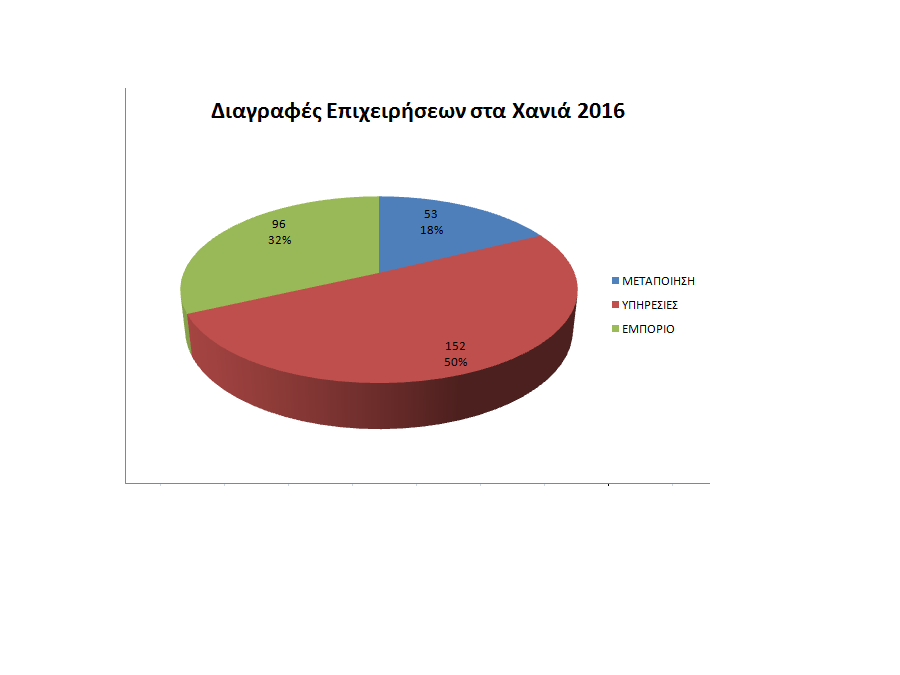 diagrafes2016_anaklado