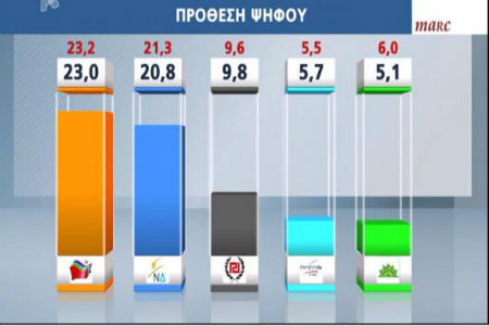 μπροστά-ο-συριζα-με-22-9722