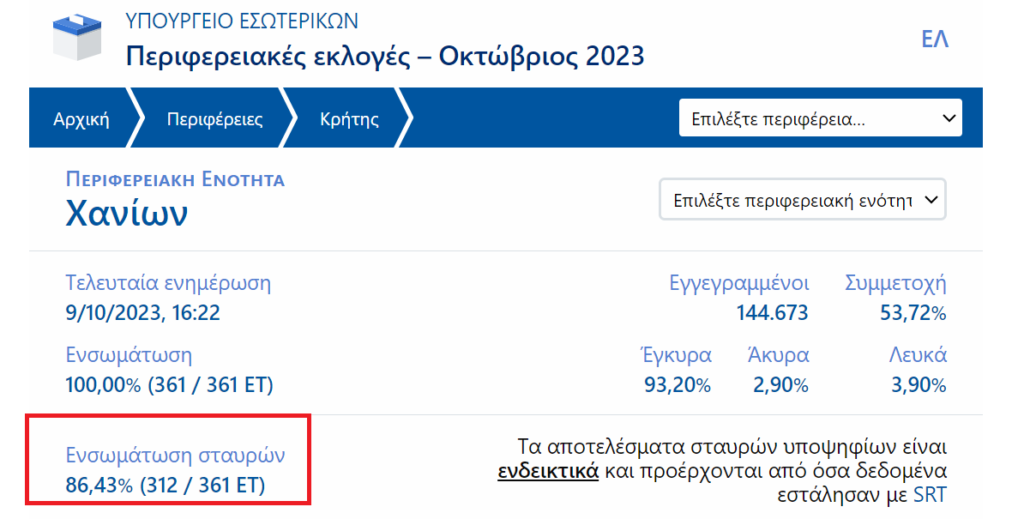 τα-επτά-μύρια-της-singular-το-υπουργείο-και-η-1777901