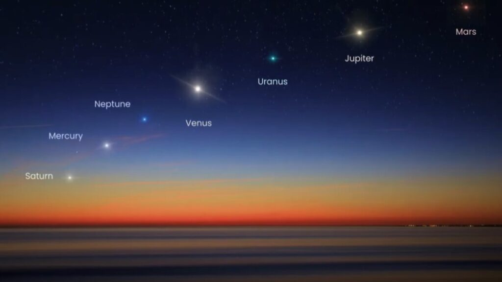 σπάνια-ευθυγράμμιση-επτά-πλανητών-στ-2045667