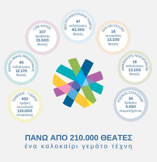 πολιτιστικό-καλοκαίρι-δήμου-χανίων-2025-2170851
