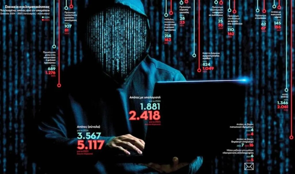 χτυπάει-κόκκινο-η-διαδικτυακή-εγκλ-2184428