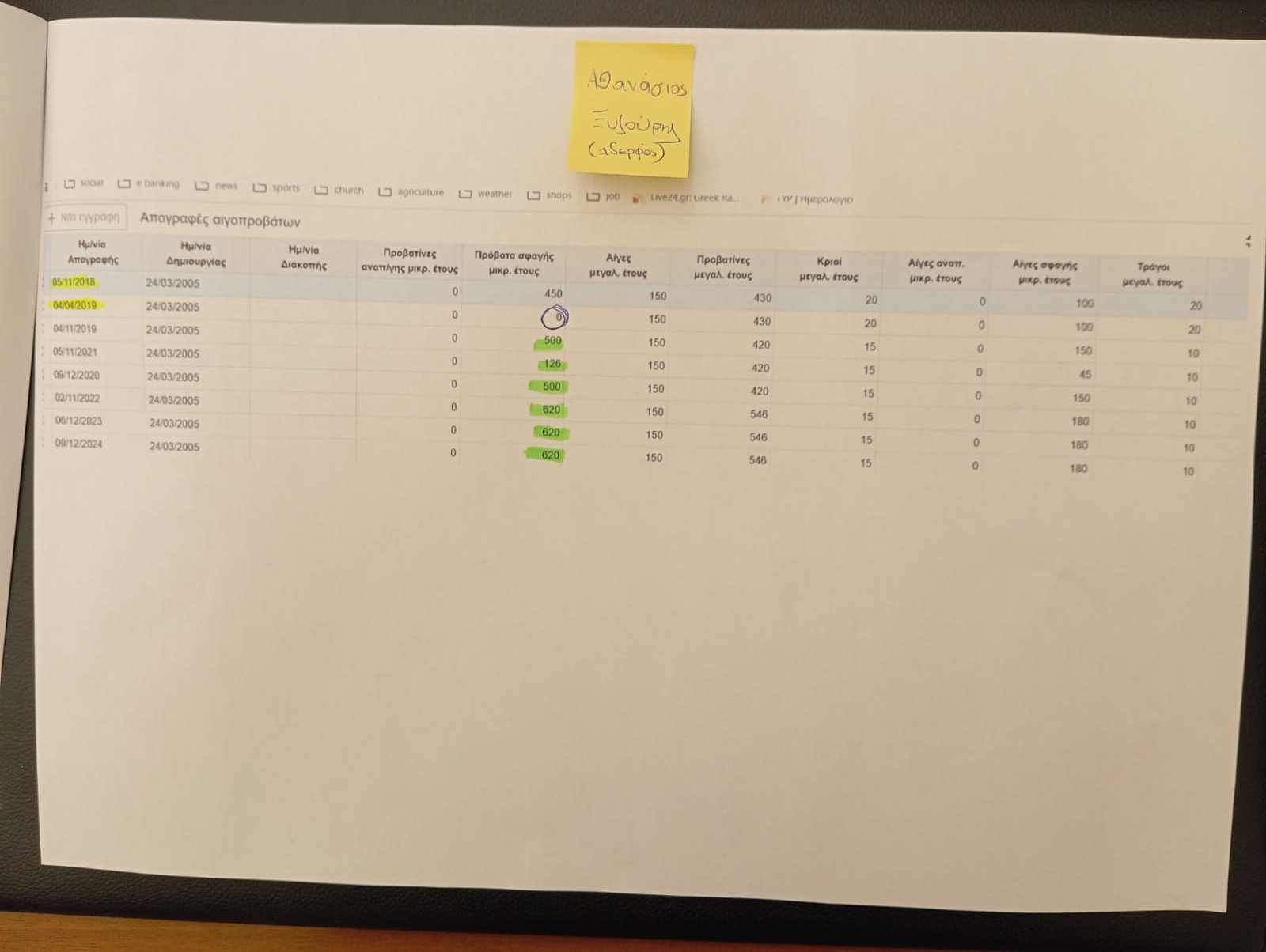 Σκάνδαλο ΟΠΕΚΕΠΕ: Η «έκρηξη» των προβάτων της οικογένειας Ξυλούρη μετά το 2018 - Αποκαλυπτικοί πίνακες 3 Σκάνδαλο ΟΠΕΚΕΠΕ: Η «έκρηξη» των προβάτων της οικογένειας Ξυλούρη μετά το 2018 - Αποκαλυπτικοί πίνακες