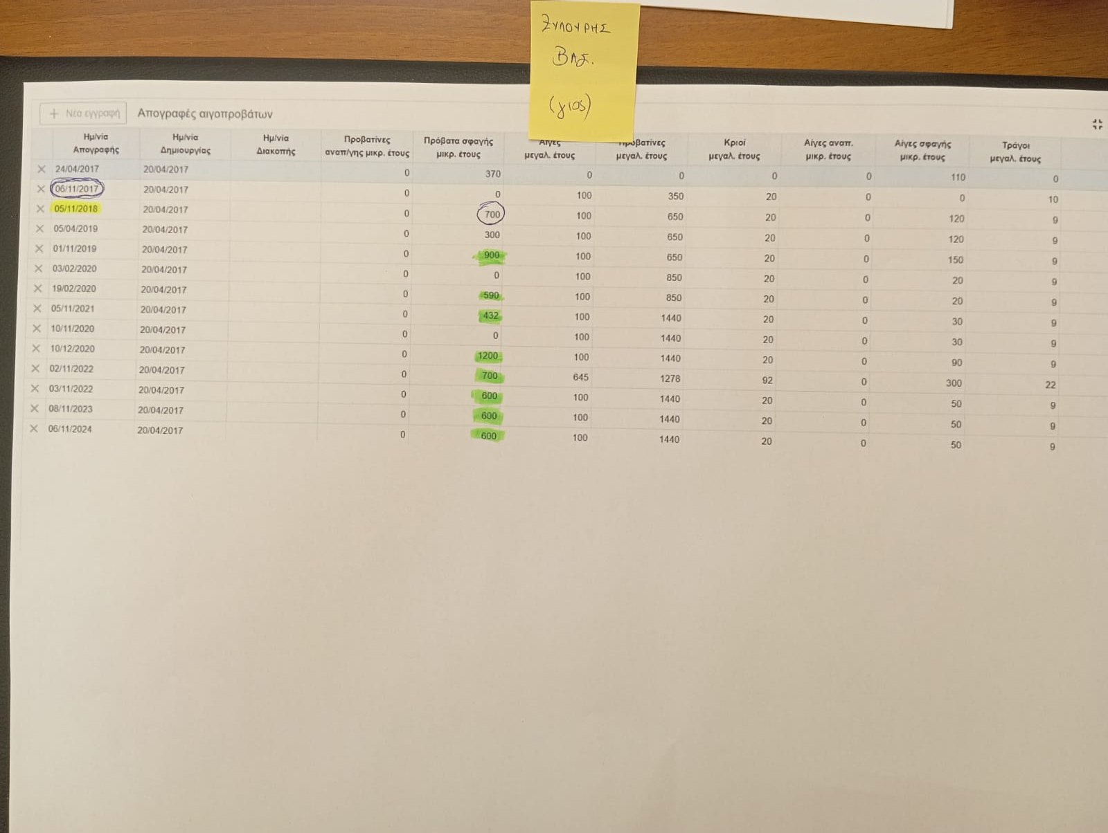 Σκάνδαλο ΟΠΕΚΕΠΕ: Η «έκρηξη» των προβάτων της οικογένειας Ξυλούρη μετά το 2018 - Αποκαλυπτικοί πίνακες 4 Σκάνδαλο ΟΠΕΚΕΠΕ: Η «έκρηξη» των προβάτων της οικογένειας Ξυλούρη μετά το 2018 - Αποκαλυπτικοί πίνακες