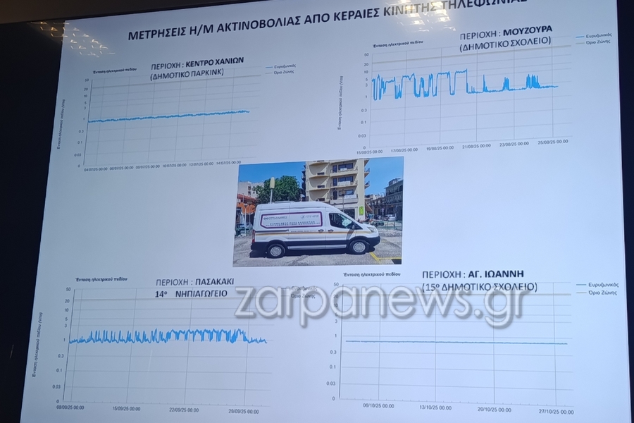 τι-έδειξαν-οι-μετρήσεις-του-δήμου-χανί-2321823